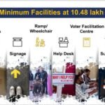 #GeneralElections2024 #VotingExperience #PollingBooths #AssuredMinimumFacilities #InclusiveParticipation #PWDs #PregnantWomen #EveryVoiceMatters #Elections2024