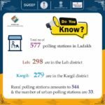 Polling Stations, Ladakh, Leh District, Kargil District, Rural Polling Stations, Urban Polling Stations, Ladakh Autonomous Hill Development Council Leh, District Administration, Akashvani Leh, Press Information Bureau (PIB), Election Commission of India.