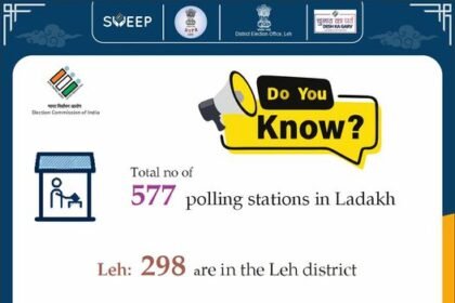 Polling Stations, Ladakh, Leh District, Kargil District, Rural Polling Stations, Urban Polling Stations, Ladakh Autonomous Hill Development Council Leh, District Administration, Akashvani Leh, Press Information Bureau (PIB), Election Commission of India.