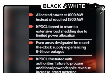 Kashmir Valley Grapples with Severe Power Shortage, Businesses in Turmoil.