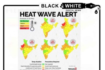North India Sizzles Under Scorching Heatwave: How Intense Will it Get ?