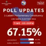 Poll Updates of 1-Ladakh Parliamentary Constituency.