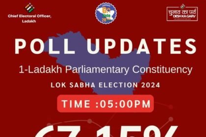 Poll Updates of 1-Ladakh Parliamentary Constituency.