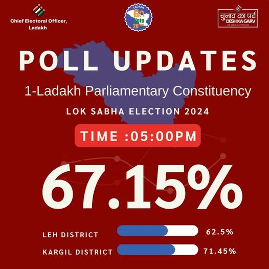 Poll Updates of 1-Ladakh Parliamentary Constituency.