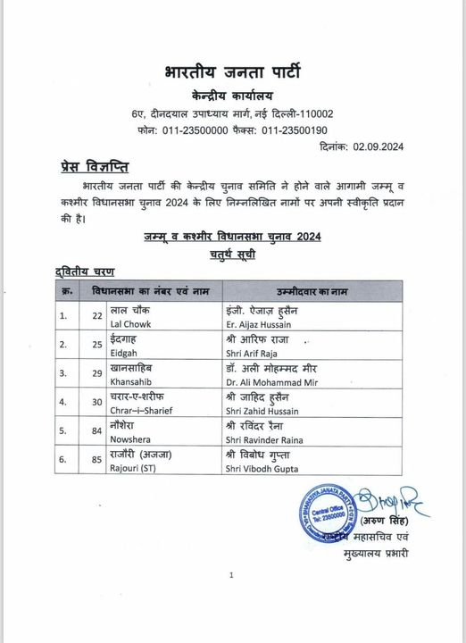 The Central Election Committee of the Bharatiya Janata Party has approved the following names for the upcoming Jammu and Kashmir Assembly Elections 2024.