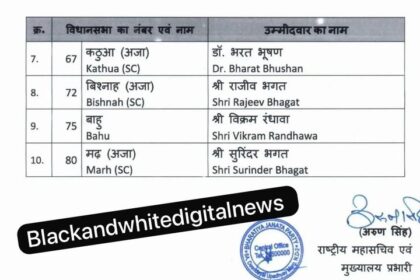 Vikram Randhawa Finally got Mandate from Bhau Constituency....