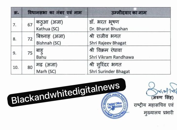 Vikram Randhawa Finally got Mandate from Bhau Constituency....