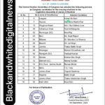 Central Election Committee of Congress has cleared following Candidates ....