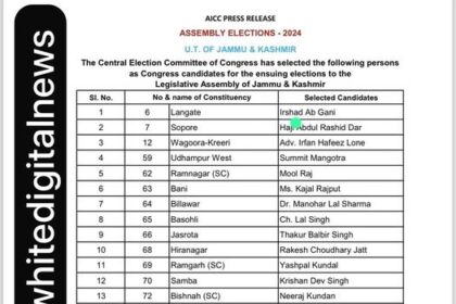 Central Election Committee of Congress has cleared following Candidates ....