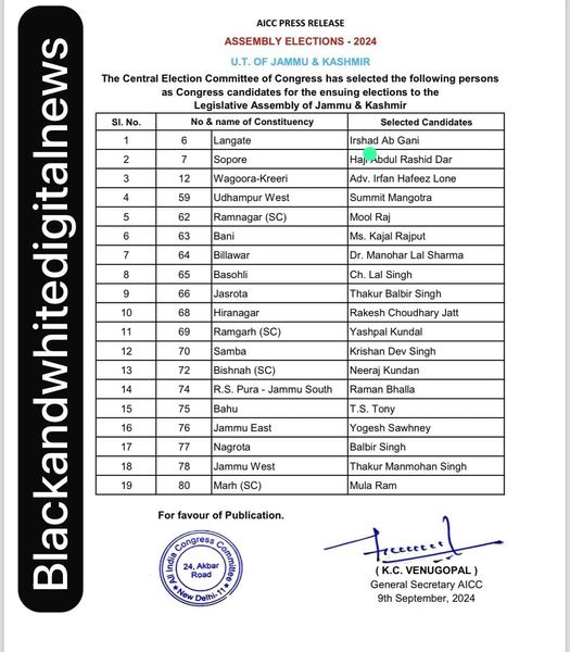 Central Election Committee of Congress has cleared following Candidates ....