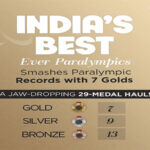 Paris Paralympics: A Look At India’s Best Campaign Ever, Many Records And “Firsts” Established