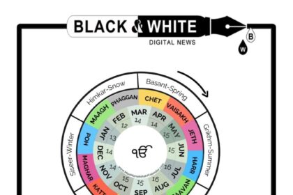 Parkash Purab of Sri Guru Gobind Singh Ji: Unraveling the Sikh Calendar Controversy