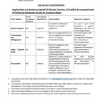 JOB VACANCY ADVERTISEMENT Applications are invited on behalf of Director Tourism, UT Ladakh for empanelment of manpower purely on outsource basis.