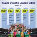 Indore, Surat, Navi Mumbai Top Swachh Survekshan 2024-25 Rankings