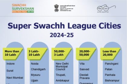 Indore, Surat, Navi Mumbai Top Swachh Survekshan 2024-25 Rankings