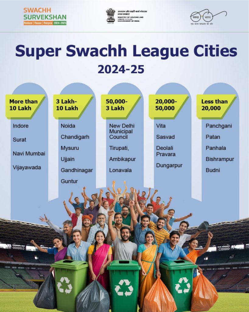 Indore, Surat, Navi Mumbai Top Swachh Survekshan 2024-25 Rankings