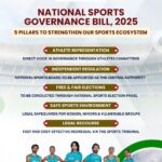 Indian Sports Community Celebrates Passage Of National Sports Governance Bill And Anti-Doping Amendment Bill 2025