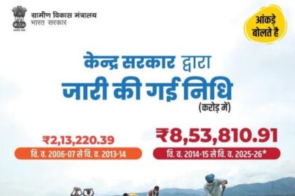 विकसित भारत के तहत G-RAM-G विधेयक, 2025