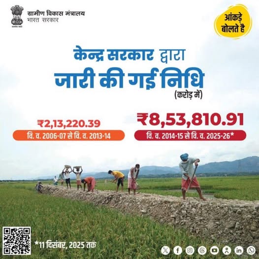 विकसित भारत के तहत G-RAM-G विधेयक, 2025