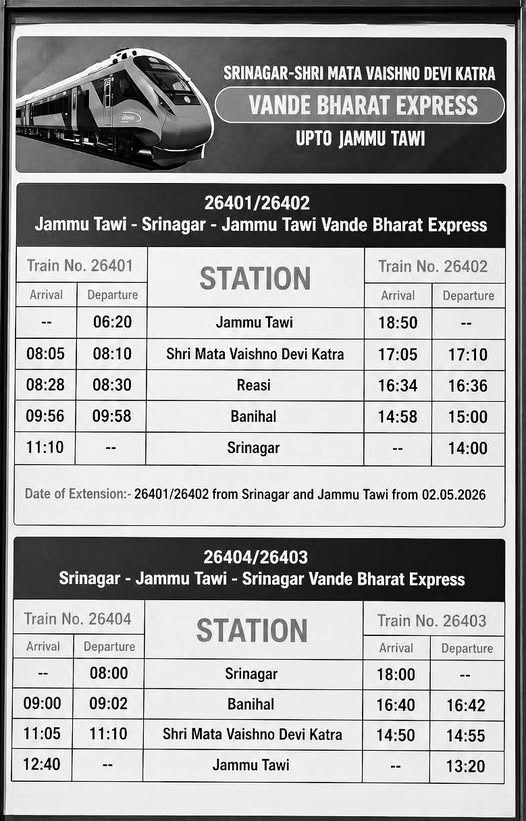 Vande Bharat Express Train Timings....