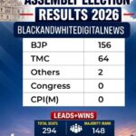 ECI West Bengal Election Results 2026 Live: BJP crosses 150 mark in early trends, Suvendu Adhikari edges ahead in Bhabanipur