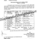 J&K Govt Orders Transfer and Posting of ARTOs, I/C ARTOs..