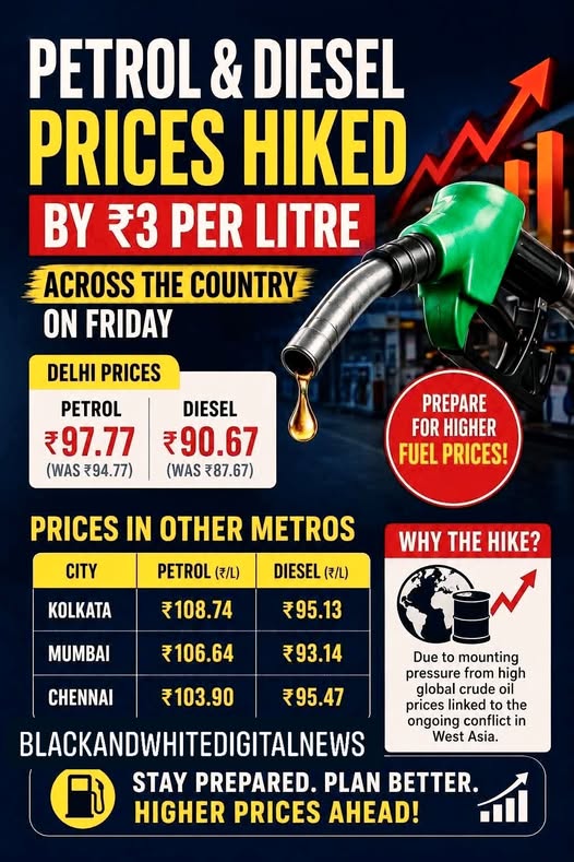 Petrol and diesel prices were hiked by ₹3 per litre across the country on Friday. In Delhi, petrol now costs ₹97.77 per litre, up from ₹94.77, while diesel rose to ₹90.67 from ₹87.67.