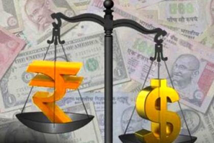 The Indian rupee settled at a record low of 96.35 against the US dollar, marking its weakest closing level ever.