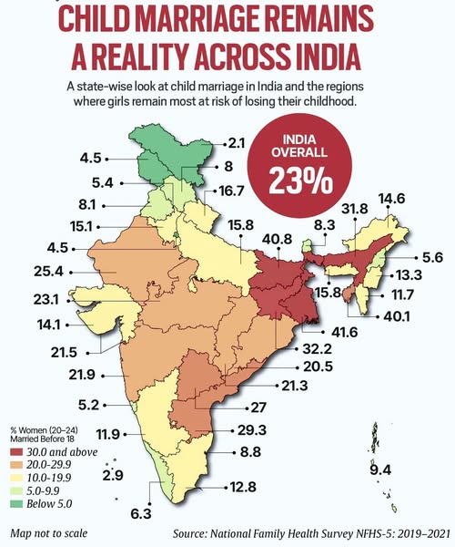 Child Marriage Persists in Several Indian States Despite National Decline: NFHS-5