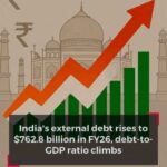 India’s external debt climbs to $762.8 billion in FY26 | India's external debt has risen to $762.8 billion in FY26 as the debt-to-GDP ratio climbs amid global uncertainties. Should rising external debt be a concern for India’s economy right now?