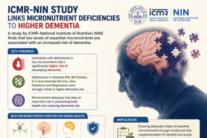 ICMR-NIN Study Links Micronutrient Deficiencies To Higher Dementia