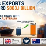 India’s Exports Hit Record $863.1 Billion In FY26 As FTAs Boost Trade With UAE, UK And Australia
