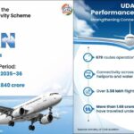 Modified UDAN Strengthens India’s Regional Aviation Network, Charts Next Phase Of Affordable Air Connectivity