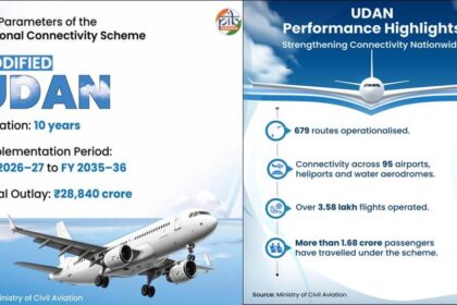 Modified UDAN Strengthens India’s Regional Aviation Network, Charts Next Phase Of Affordable Air Connectivity