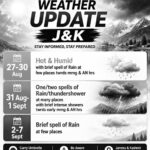 WEATHER UPDATE