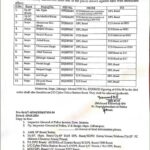 Postings and Transfers of SHOs in Reasi District
