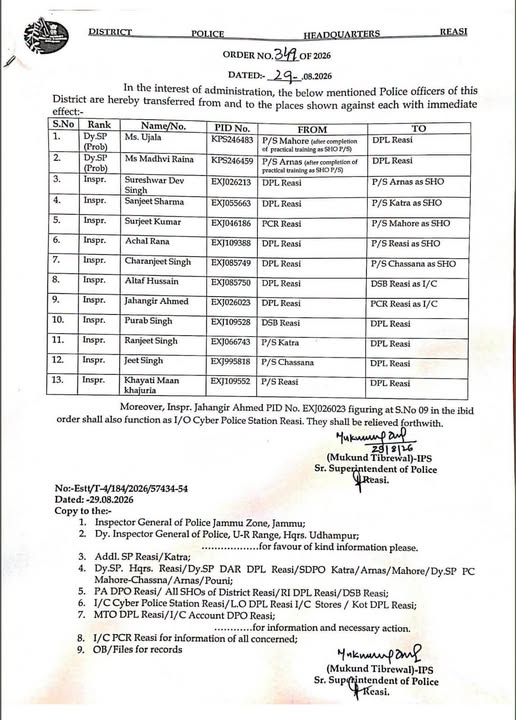 Postings and Transfers of SHOs in Reasi District