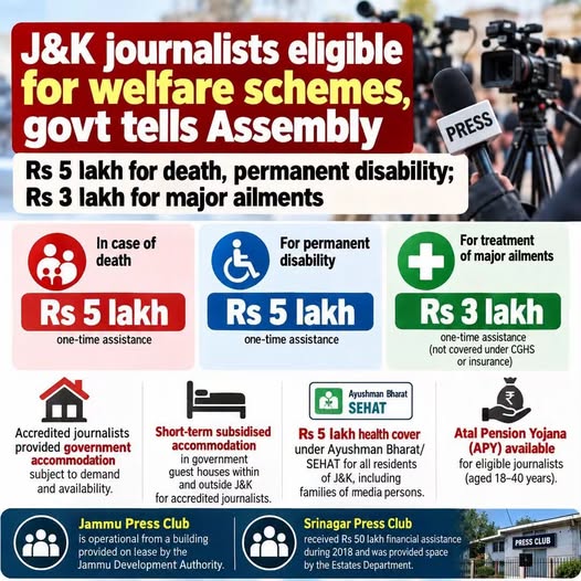 J&K Government has informed the Legislative Assembly that journalists are eligible for various welfare benefits,